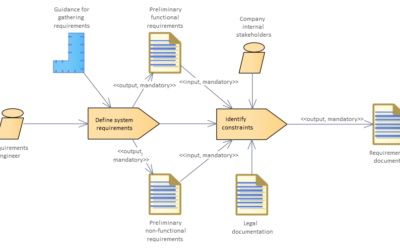 Software process modeling with SPEM