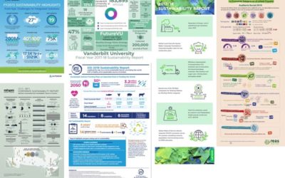 Model-driven production of data-centric infographics