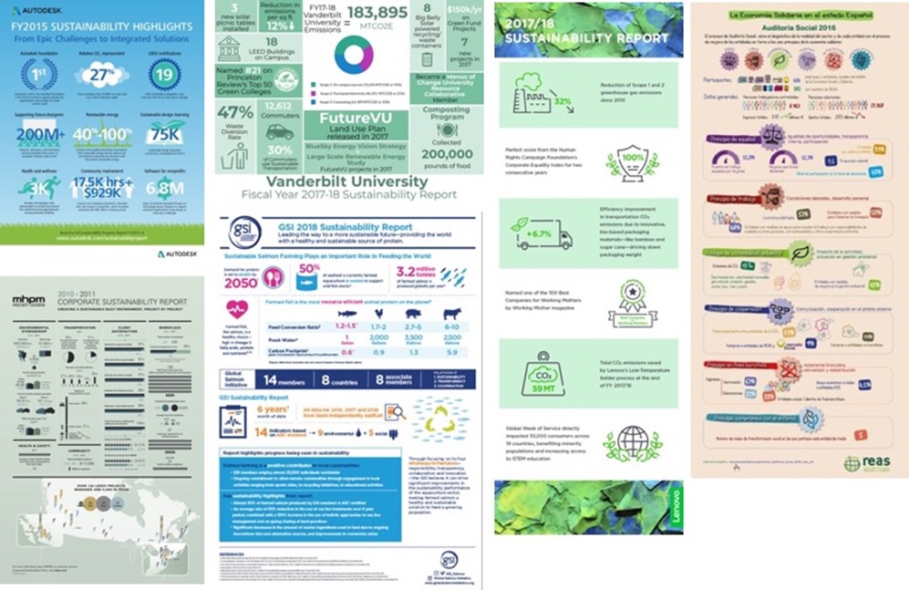 Model-driven production of data-centric infographics