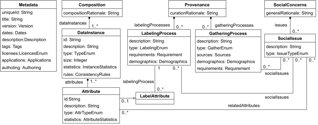 DSL datasets overview