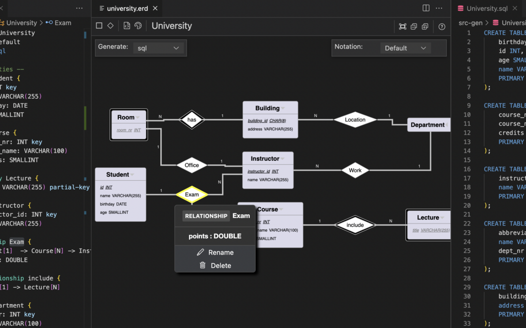 Create A High-level Entity Relationship Diagram #MB200, 46% OFF