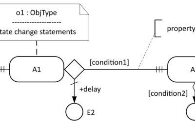 DPMN: A Discrete Process Modeling Language