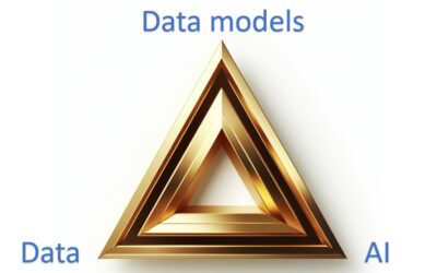 The perfect three-way: data, models and AI