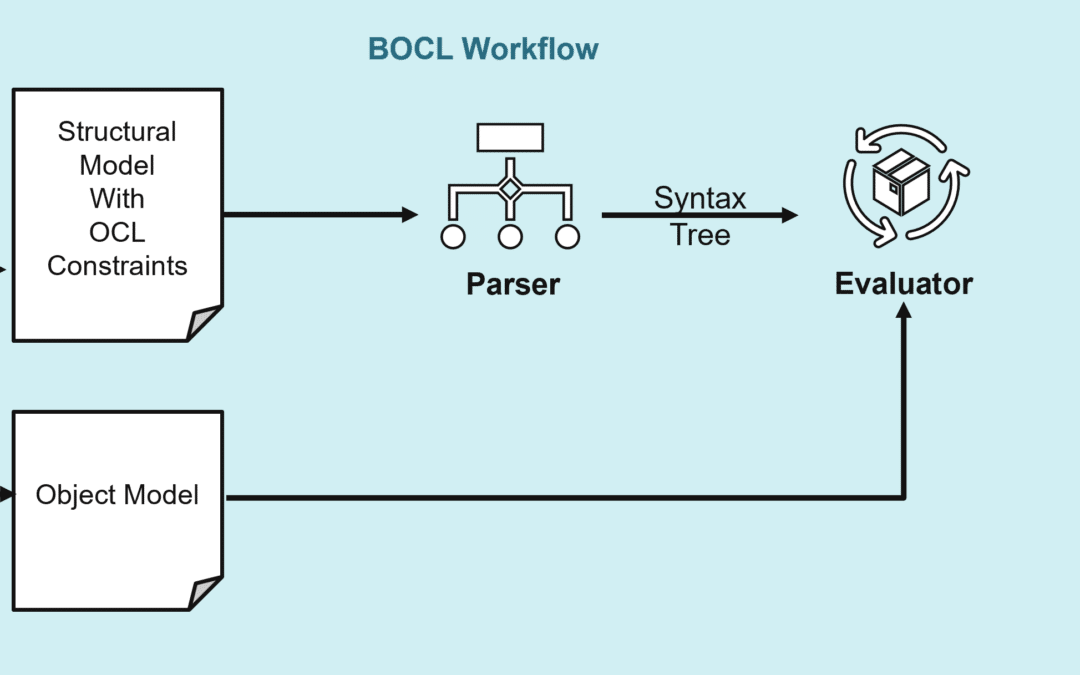 B-OCL workflow