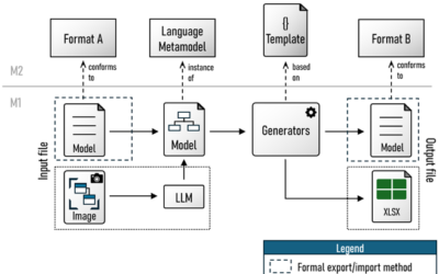 Towards the interoperability of low-code tools