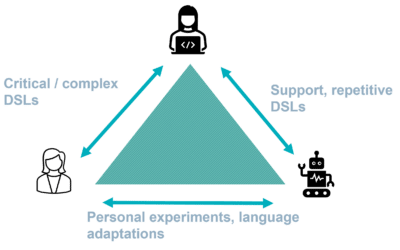 Could an LLM create a full Domain-Specific Language?