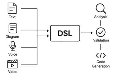 Towards a DSL to Formalize Multimodal Requirements
